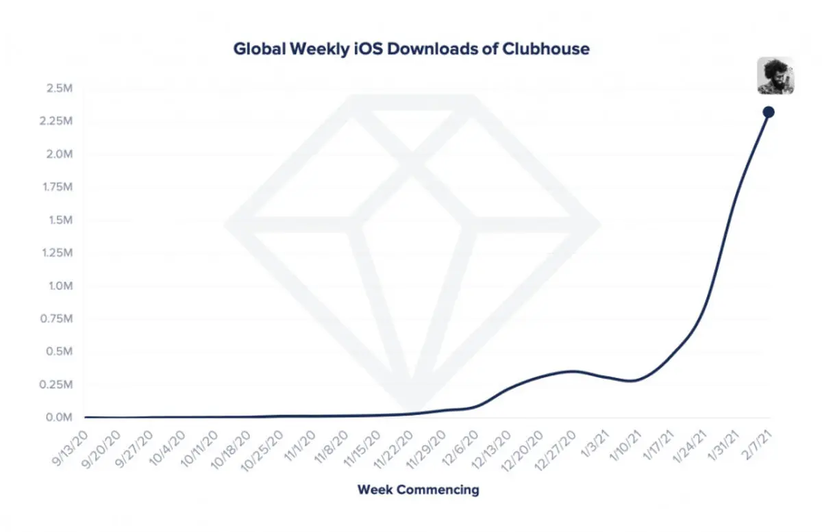 weekly-downloads-clubhouse-1-1024x663-1