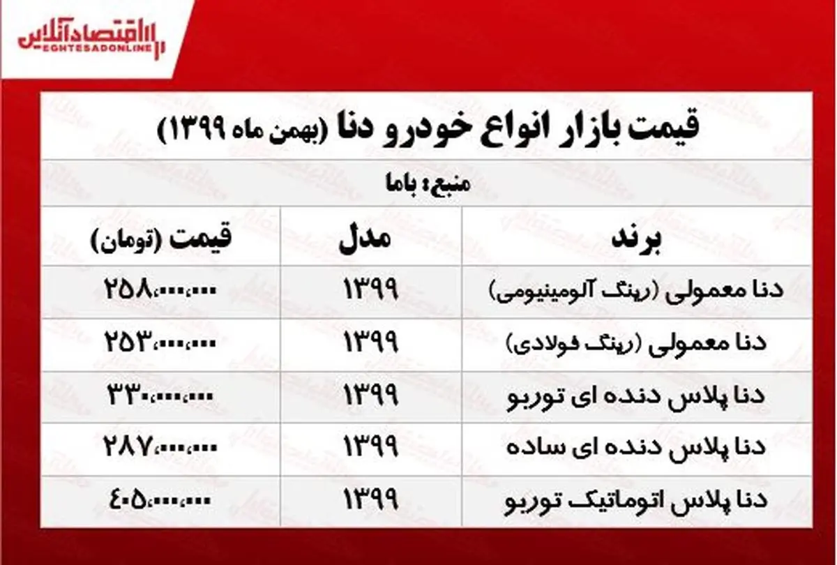 قیمت+انواع+دنا