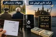 برای پرداخت معوقات حقوق بازنشستگان تامین اجتماعی چند روز درآمد نفتی ایران لازم است؟