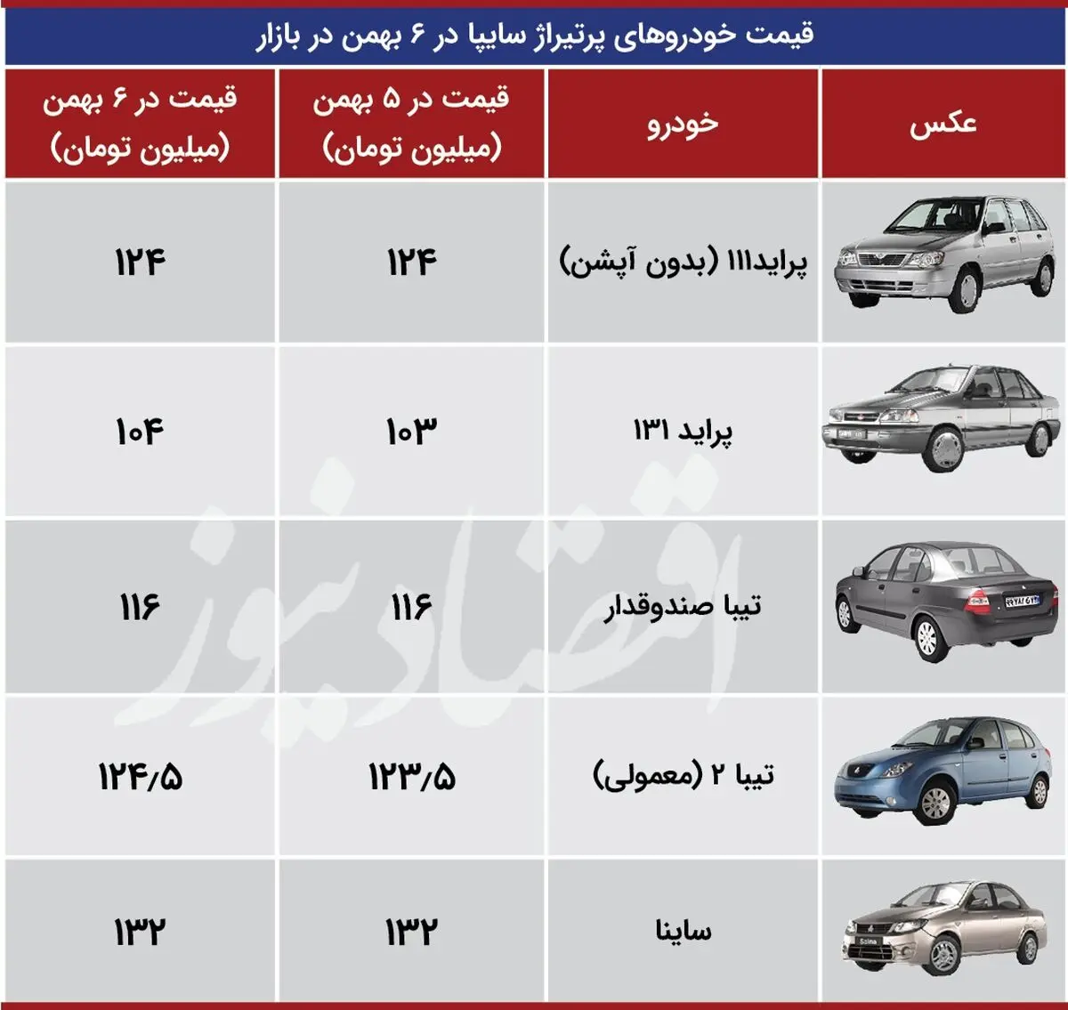 قیمت_سایپا