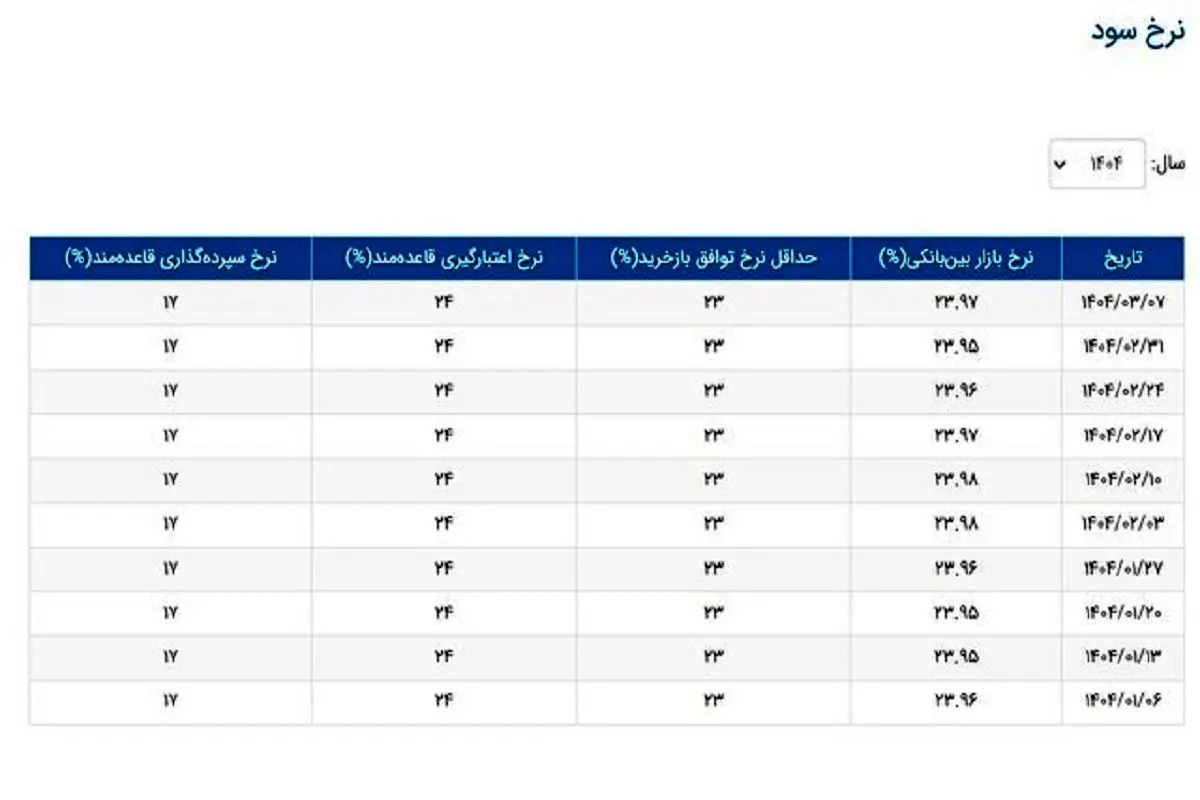هیراد