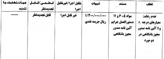 عکس| استقلال و ملوان به دلیل رعایت نکردن معیارهای مجوز حرفه‌ای جریمه شدند!