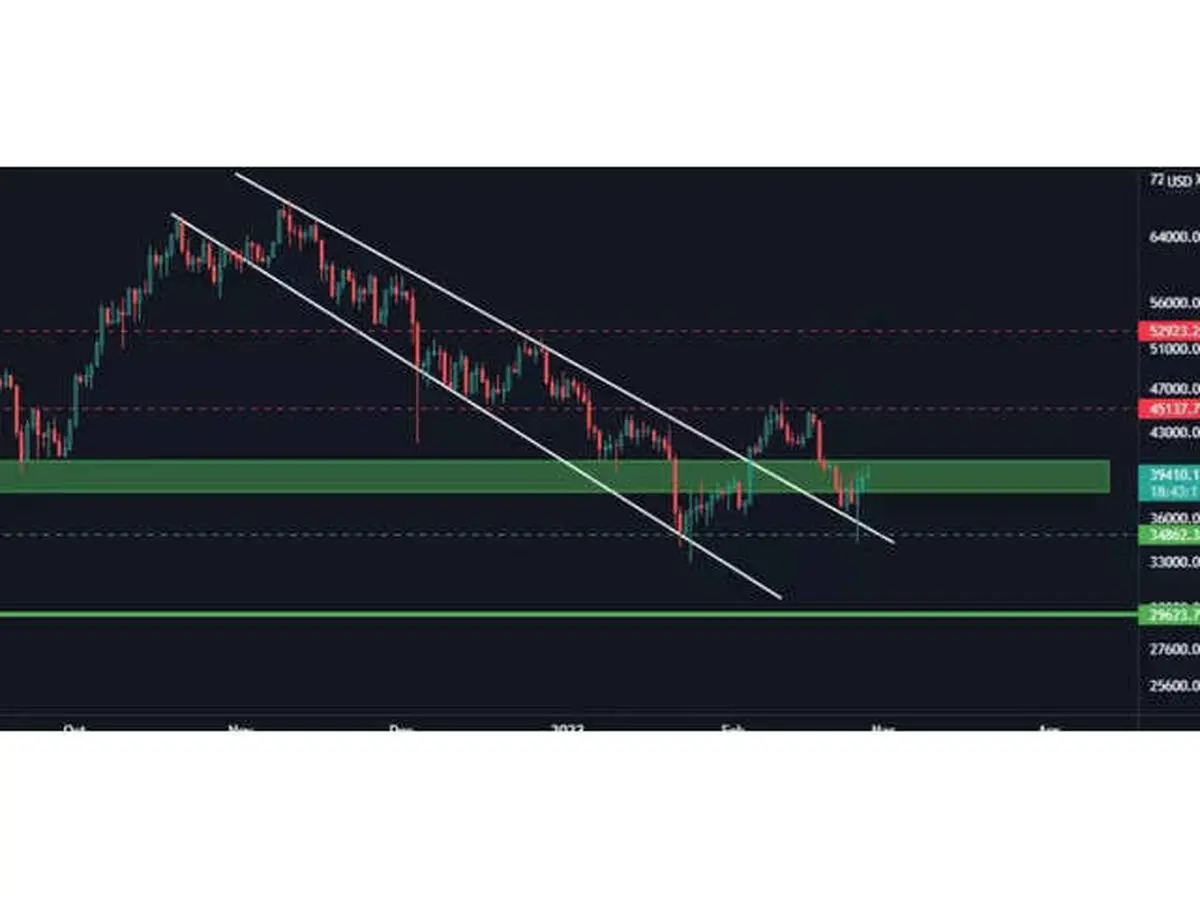 بیت کوین