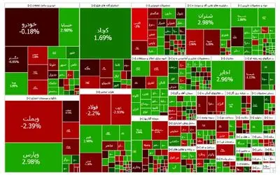 پایان بورس امروز ۱۱ آذر ۱۴۰۳ / «خساپا» بازار صنایع کوچک را داغ کرد