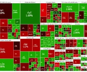 پایان بورس امروز ۱۱ آذر ۱۴۰۳ / «خساپا» بازار صنایع کوچک را داغ کرد