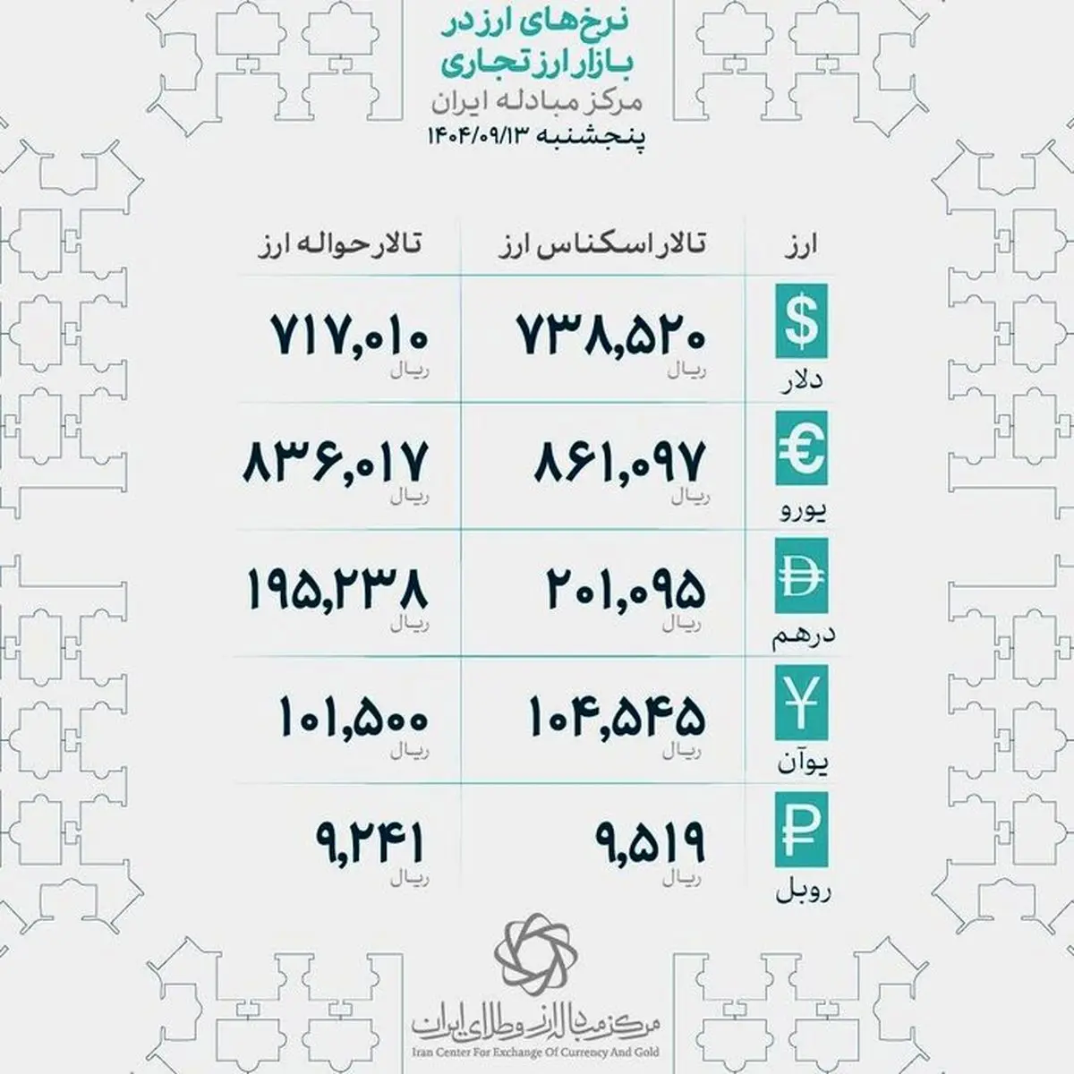 آغاز حراج شمش طلا از ۱۶ آذر