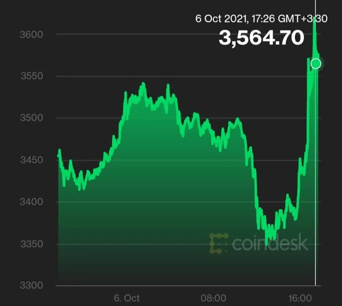 ethereum