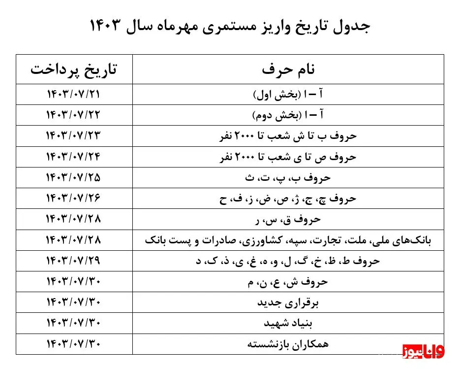 اعلام زمان‌بندی پرداخت حقوق بازنشستگان + جرئیات