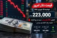 قیمت دلار امروز دوشنبه 16 شهریور 1405؛ عقب‌نشینی از قله 227 هزار تومانی