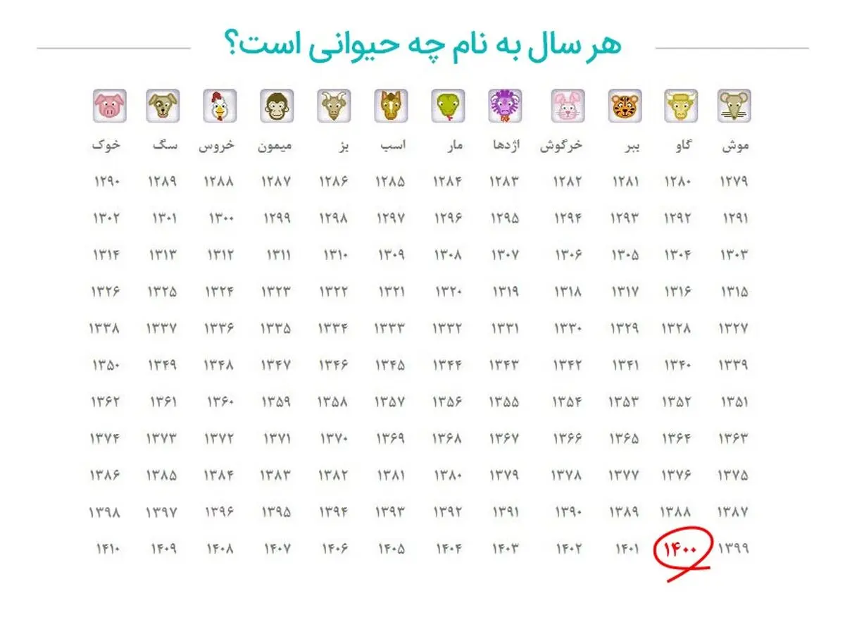 سال1400-سال-گاو
