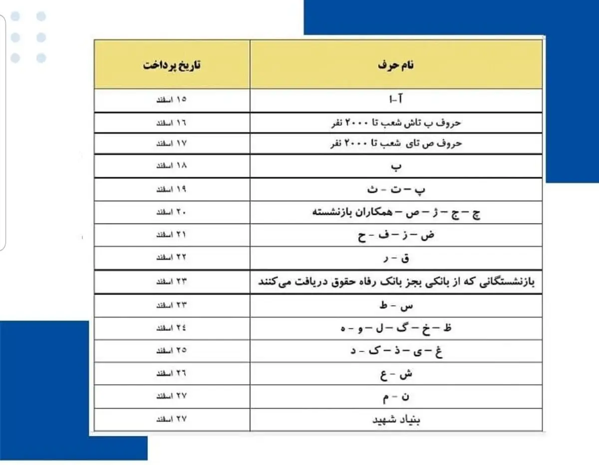 زمان-واریز-حقوق-بازنشستگان-تامین-اجتماعی--جدول-648