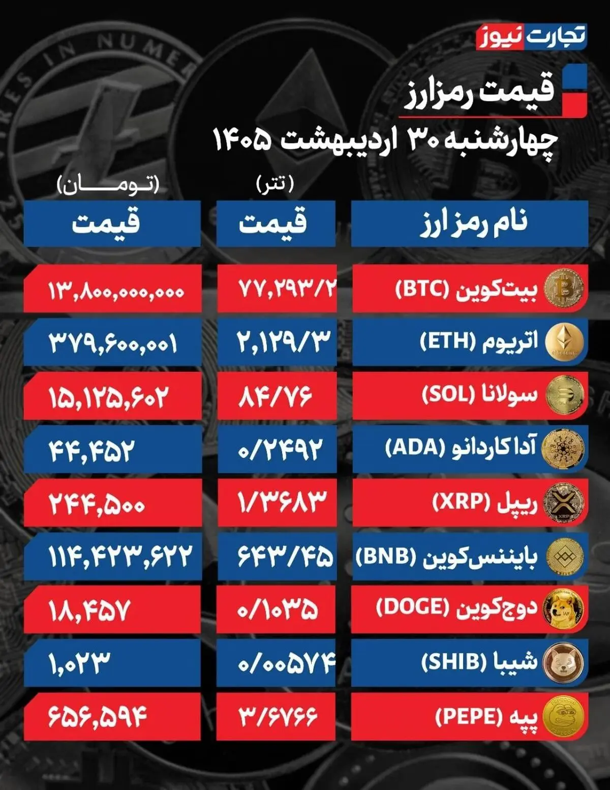 ااا