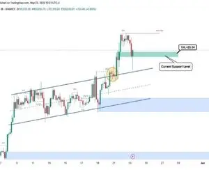 کاهش ۴ درصدی قیمت بیت کوین همزمان با تعرفه‌های اتحادیه اروپا دولت ترامپ