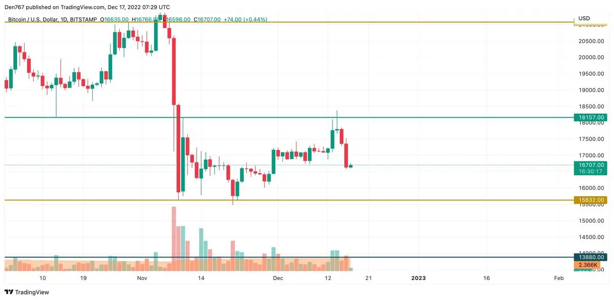 btc