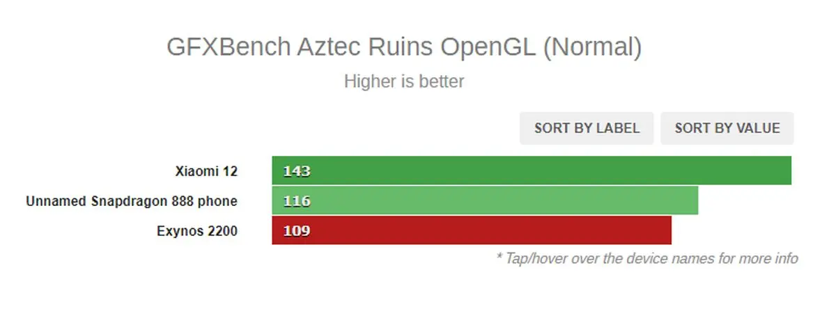 GFXBench Aztec Ruins