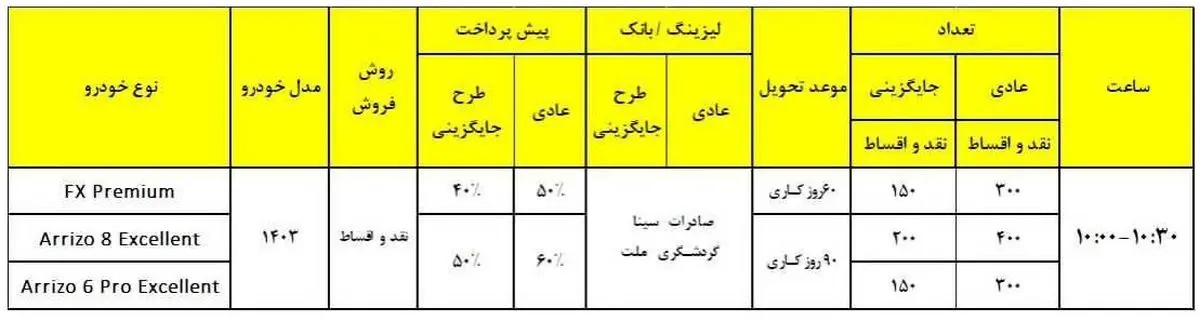 آغاز فروش قسطی سه خودرو جذابی که متقاضیان منتظرش بودند