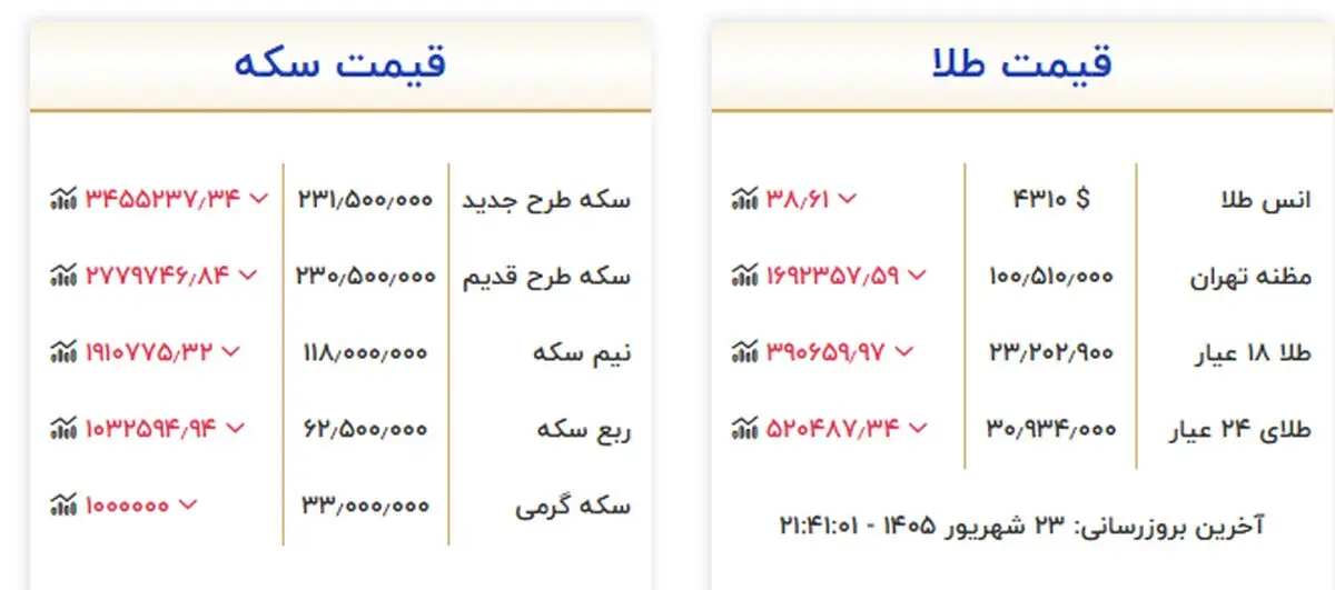 بدون عنوان