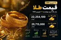 قیمت طلا 18 و 24 عیار امروز چهارشنبه 11 شهریور 1405 / طلا دوباره گران شد