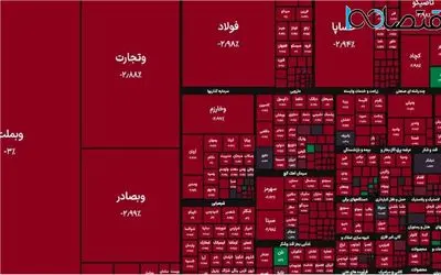 شاخص کل بورس امرزو دوشنبه 9 تیر چقدر سقوط کرد؟