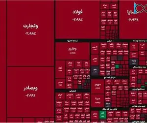 شاخص کل بورس امرزو دوشنبه 9 تیر چقدر سقوط کرد؟