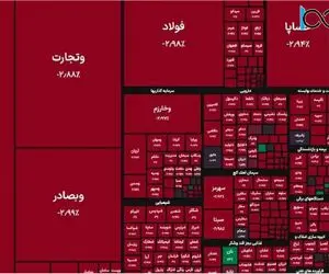 شاخص کل بورس امرزو دوشنبه 9 تیر چقدر سقوط کرد؟