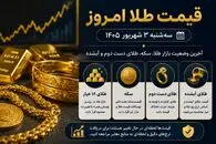 قیمت طلا امروز سه شنبه 3 شهریور 1405 / طلای دست دوم و آبشده چند؟