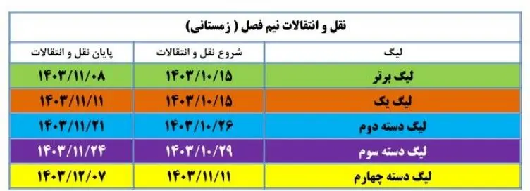 زمان نقل و انتقالات لیگ بیست و چهارم ایران اعلام شد