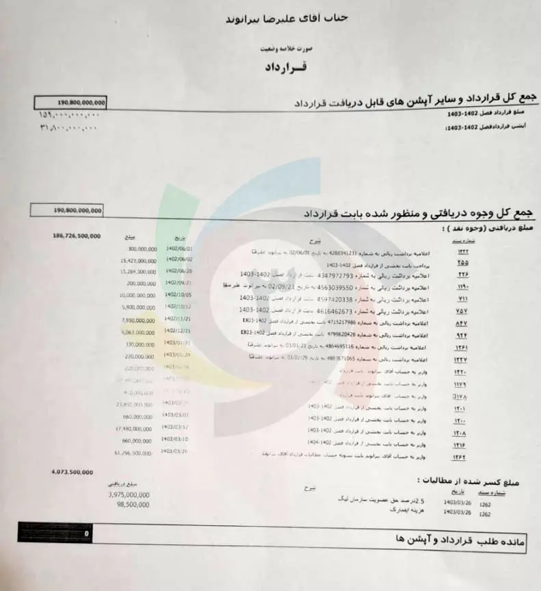 پرسپولیس بی خیال بیرانوند نمی شود!