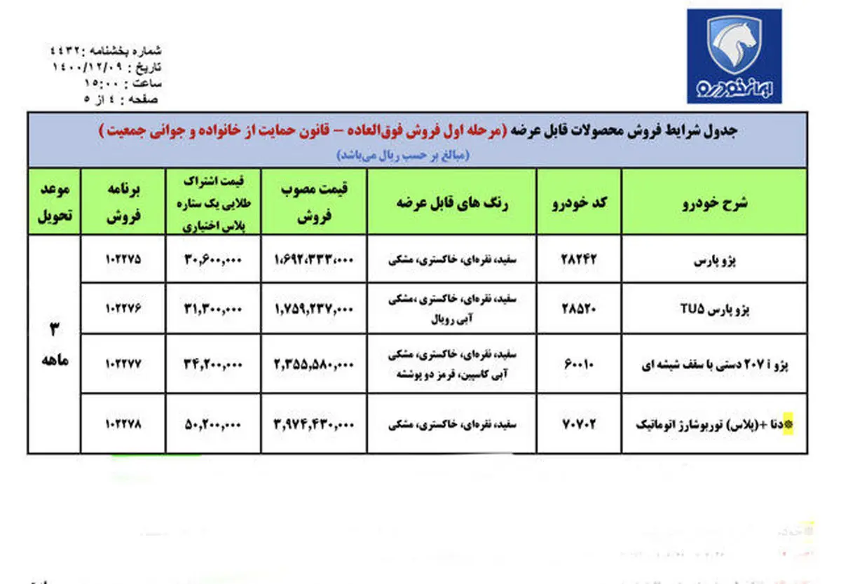 ایران خودرو