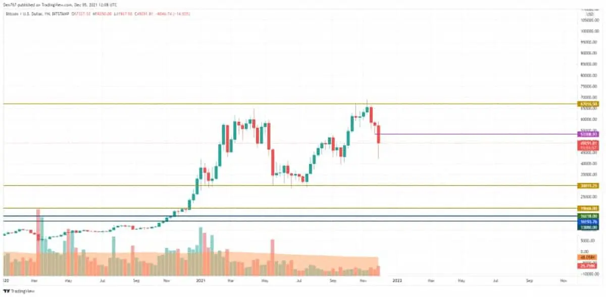 BITCOIN