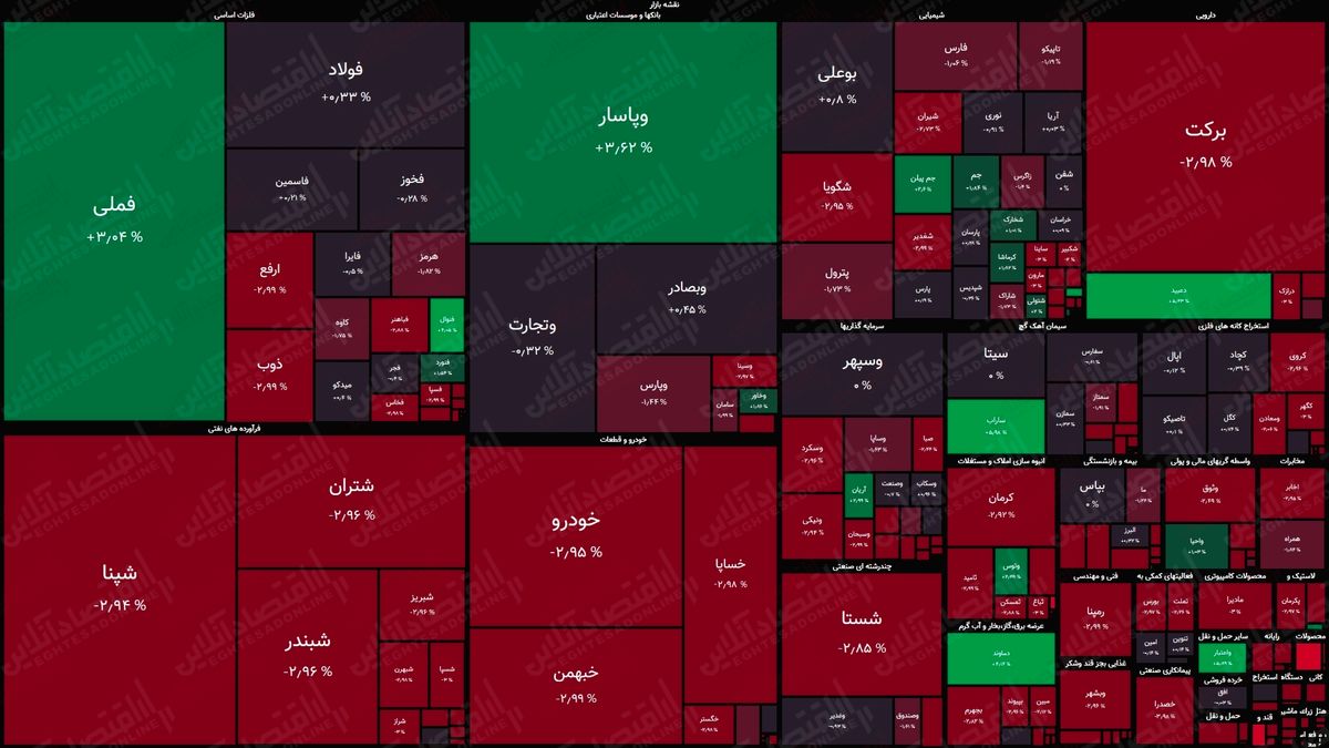 نقشه+بازار