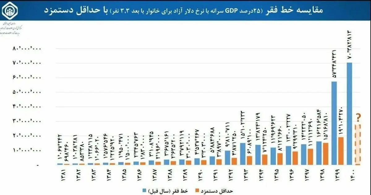 آمار-تامین-اجتماعی