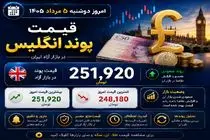 قیمت پوند امروز دوشنبه 5 مرداد 1405 | پوند انگلیس چقدر گران شد؟ + پیش‌بینی بازار