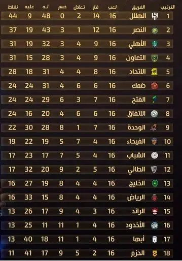 الهلال عربستان , النصر عربستان , کریستیانو رونالدو , 