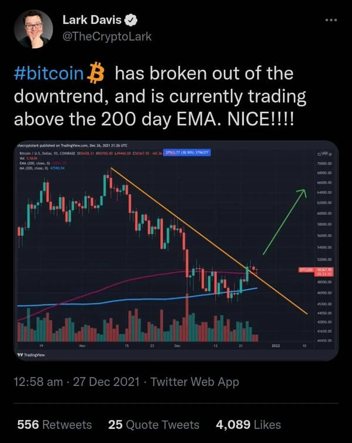 BITCOIN