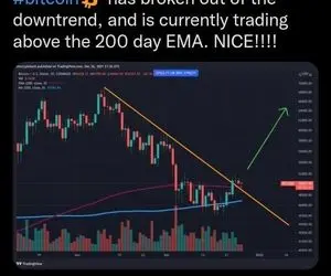 حماسه ای باور نکردنی از بیت کوین!