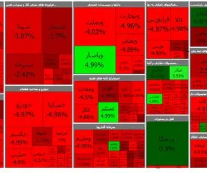 روز سردِ بورس؛ شاخص 30 هزار واحد دیگر ریخت!