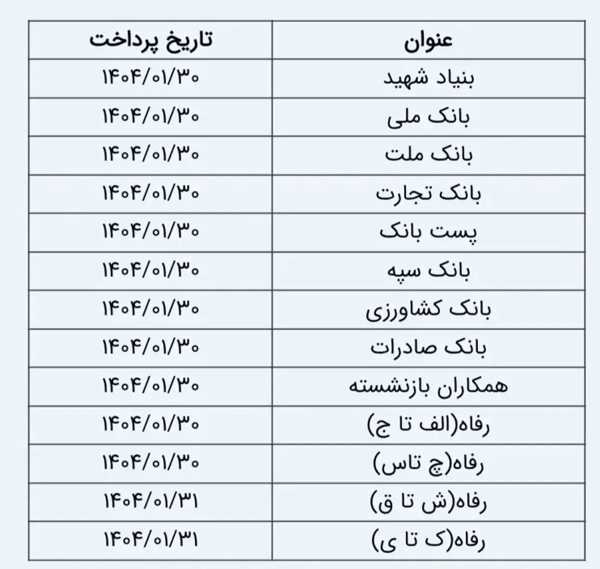 آخرین خبر درباره واریز حقوق بازنشستگان تامین اجتماعی ۲۷ فروردین